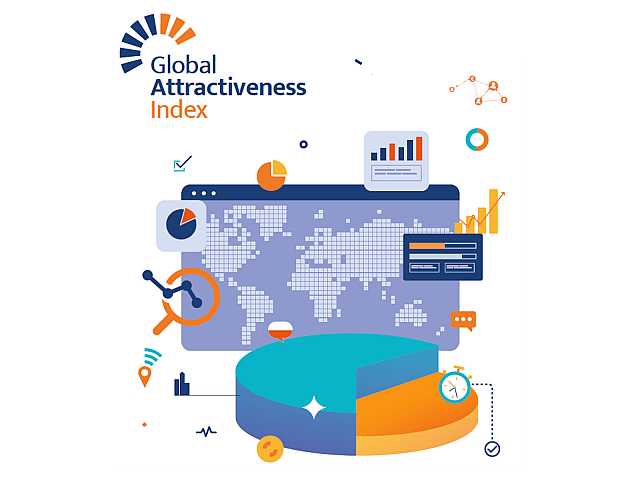 AMBROSETTI LIVEVIA WEB
Global Attractiveness Index 2022: l’attrattività del Paese in un mondo multilaterale