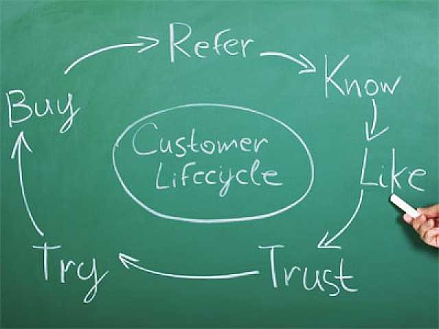 AGGIORNAMENTO PERMANENTEIN PRESENZA
Customer Centricity e Commercial Excellence