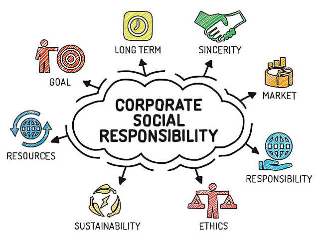AGGIORNAMENTO PERMANENTEVIA WEBIl ritorno economico e strategico della Corporate Social Responsibility