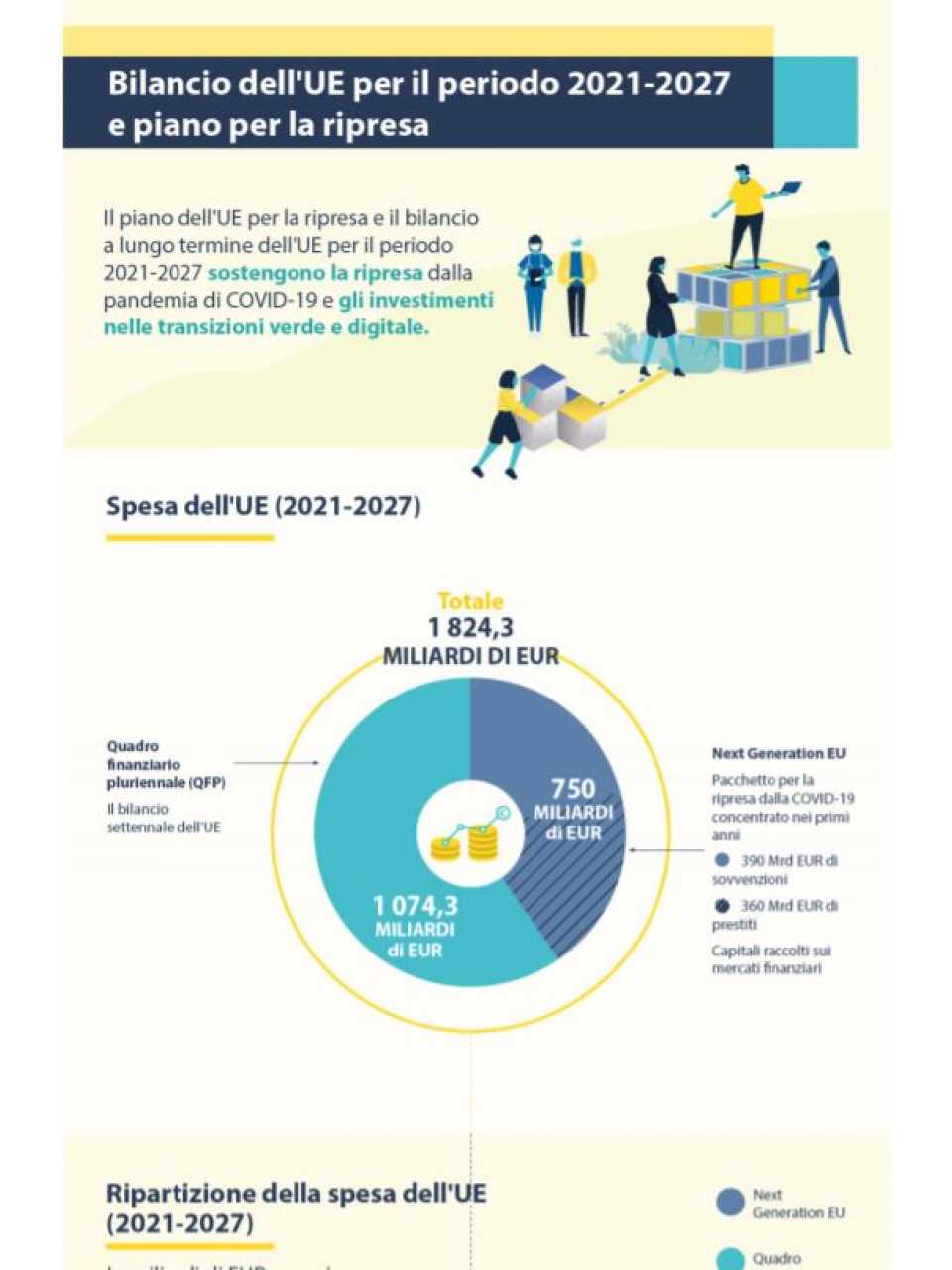 AGGIORNAMENTO PERMANENTEIN PERSON AND VIA WEB
Preview of the Forum
Intelligence on the World, Europe, and Italy