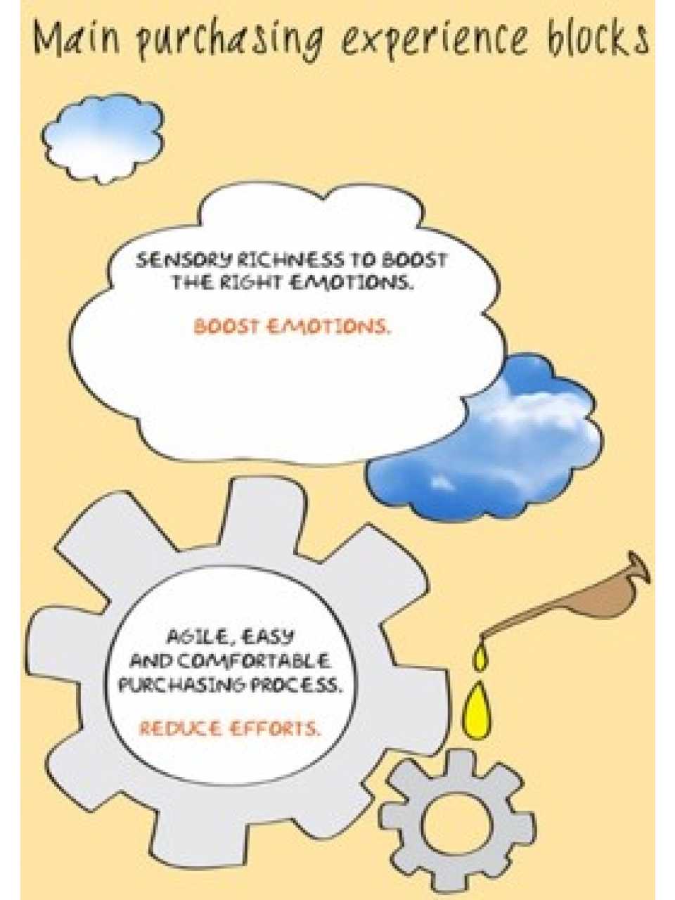 AGGIORNAMENTO PERMANENTEIN PRESENZA
Sedurre il Cliente: neuroscienze e customer experience