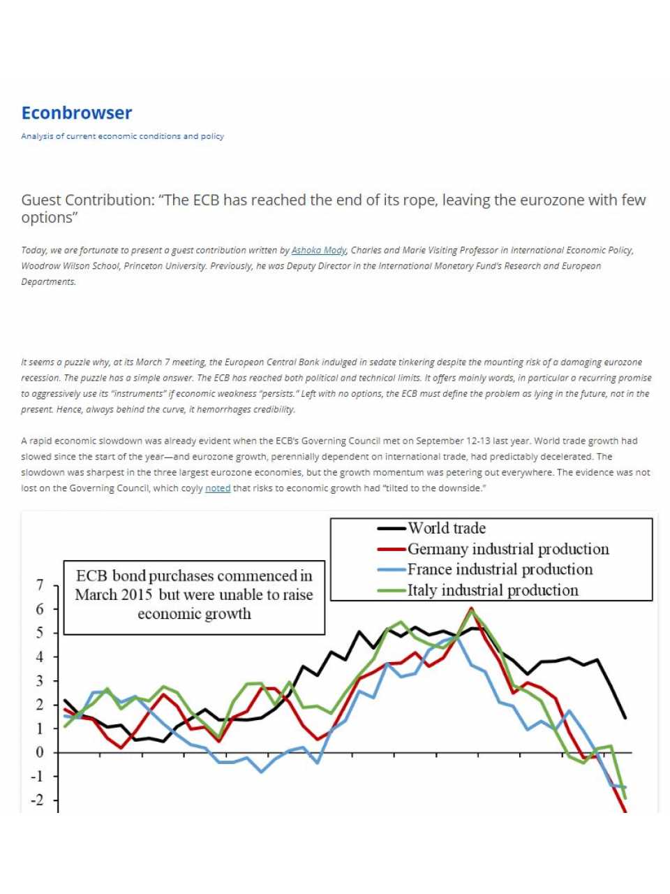 Guest Contribution: The ECB has reached the end of its rope, leaving the eurozone with few options