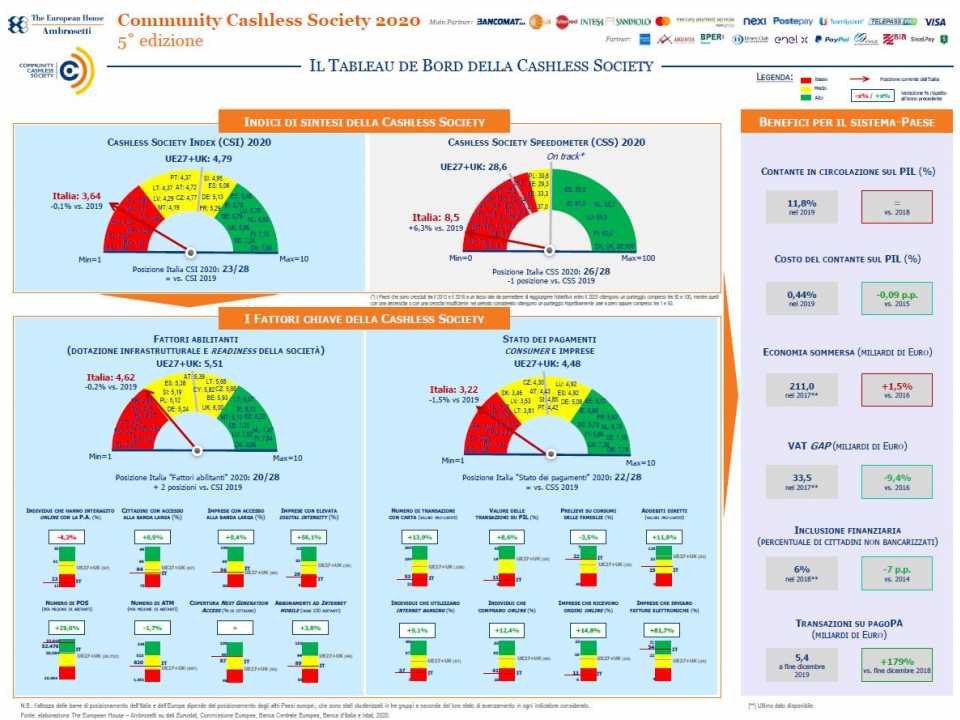 AGGIORNAMENTO PERMANENTEVIA WEBTavola Rotonda Digitale della Community Cashless Society
Cashless (and digital) society: le prerogative per un’economia moderna e resiliente durante e dopo la crisi