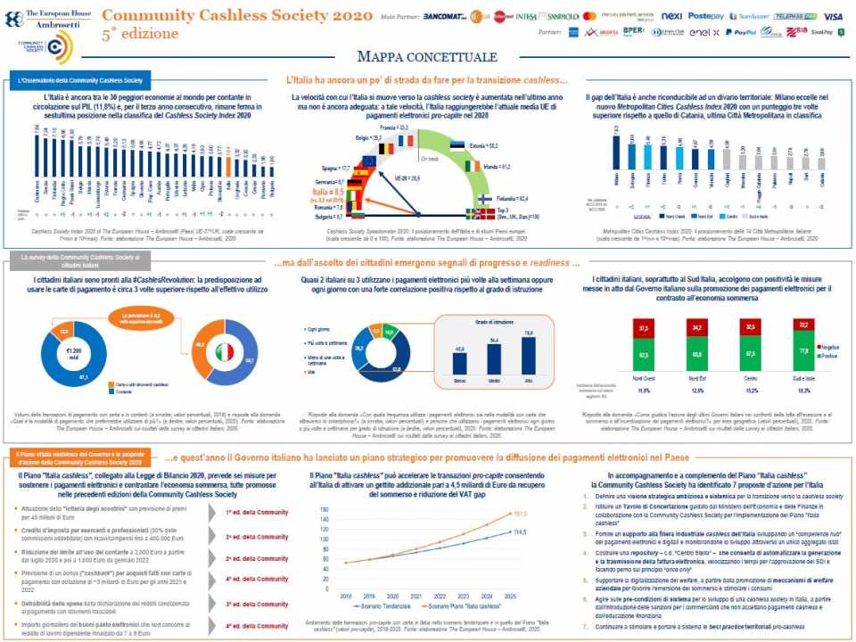 AGGIORNAMENTO PERMANENTEVIA WEBTavola Rotonda Digitale della Community Cashless Society
Cashless (and digital) society: le prerogative per un’economia moderna e resiliente durante e dopo la crisi