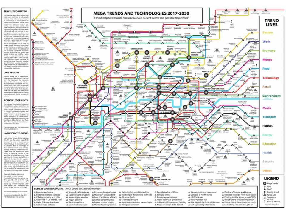 Mega trends and technologies 2017 - 2050
