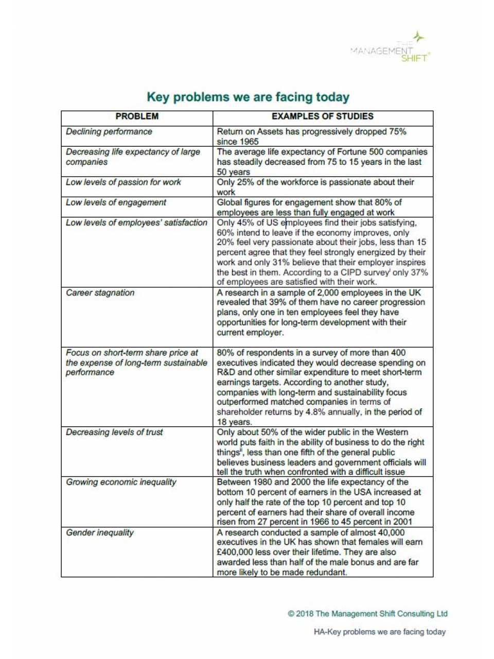 Il modello leadership emergente: le 6 dimensioni del cambiamento nell'organizzazione aziendale.