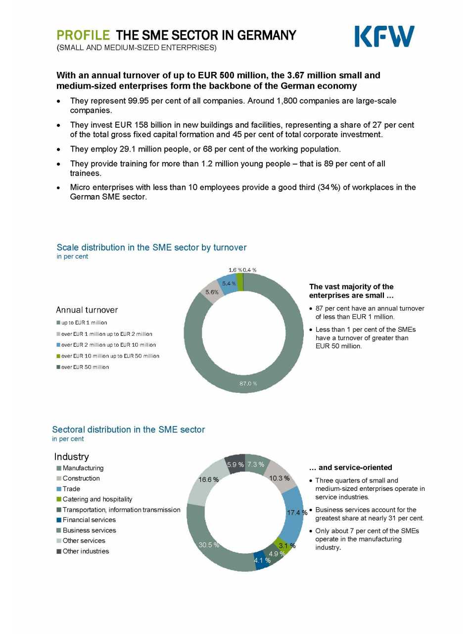 The SME Sector in Germany
