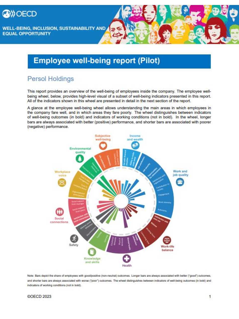 AGGIORNAMENTO PERMANENTEIN PRESENZA
Leader equilibristi: promuovere un buon work-life balance senza compromettere gli obiettivi aziendali (con aperitivo di networking)