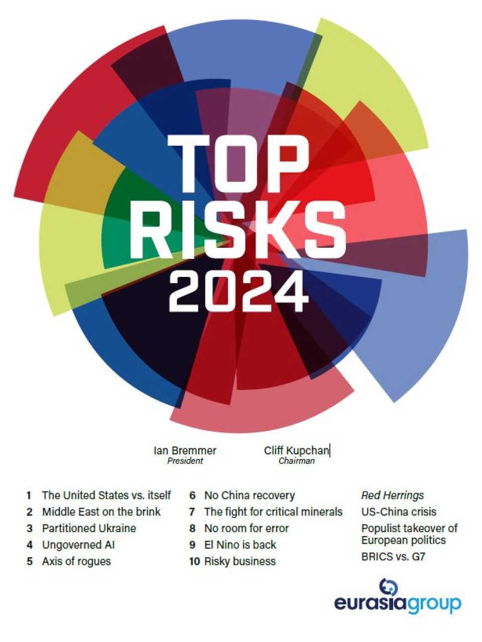  Top Risks for 2024
