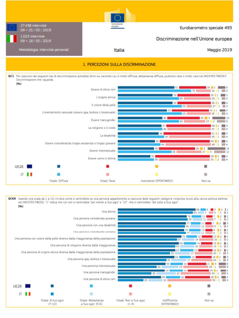 AGGIORNAMENTO PERMANENTEIN PRESENZA E VIA WEB
Generation gap e gender inclusion: come ripensare la cultura aziendale in ottica inclusiva