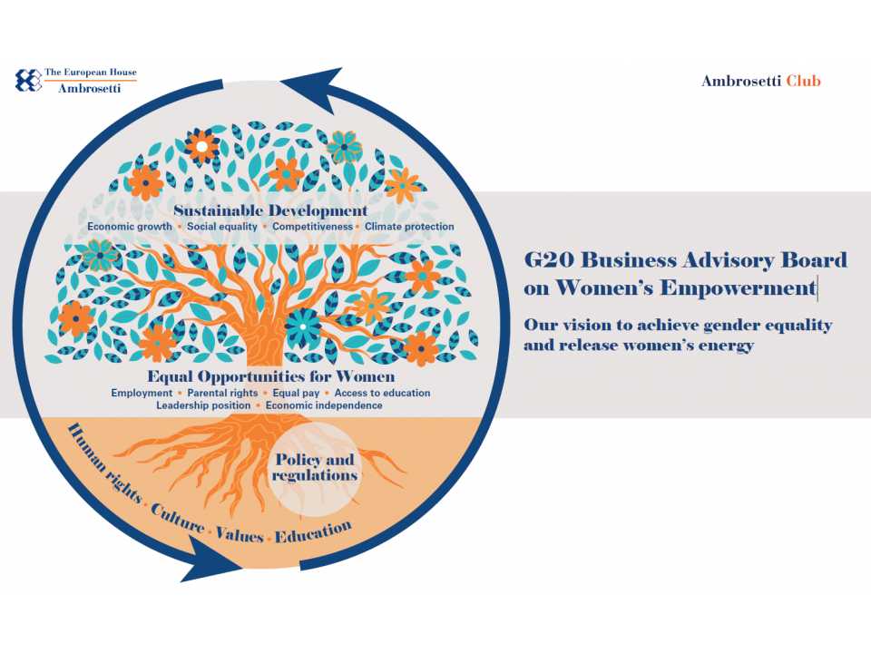 AMBROSETTI LIVEVIA WEB
Osservatorio sul Women’s Empowerment: indicatori, sfide e possibili soluzioni per raggiungere la parità di genere