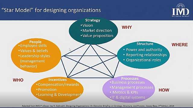 Using agile methods more successfully: lessons from GE