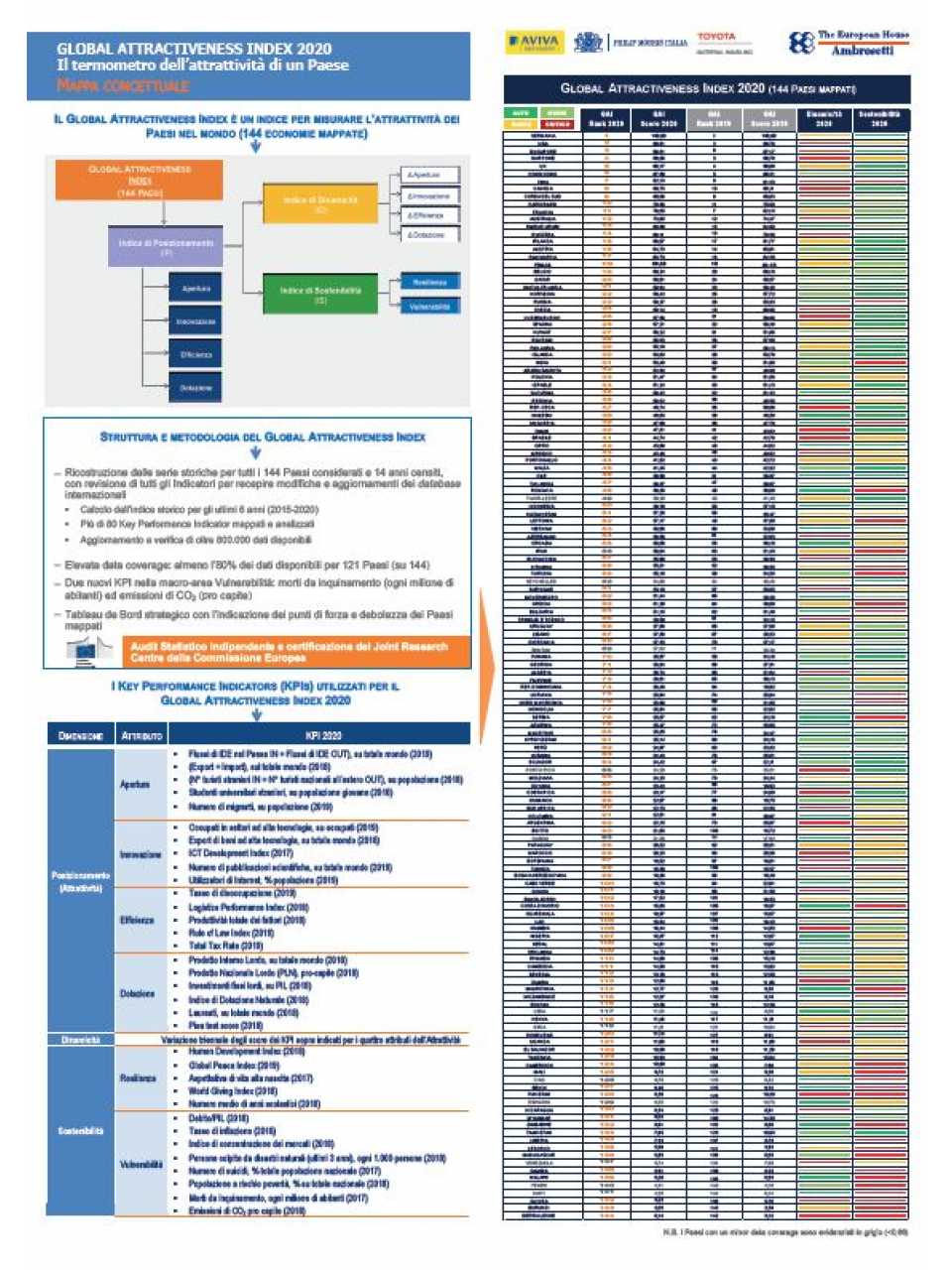 Global Attractiveness Index 2020 - Summary