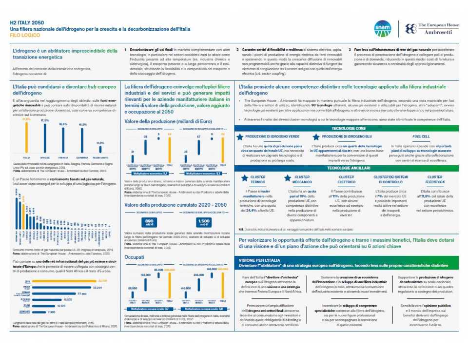 AGGIORNAMENTO PERMANENTEVIA WEB
VIA WEB
Envisioning the future: uno sguardo verso il 2040