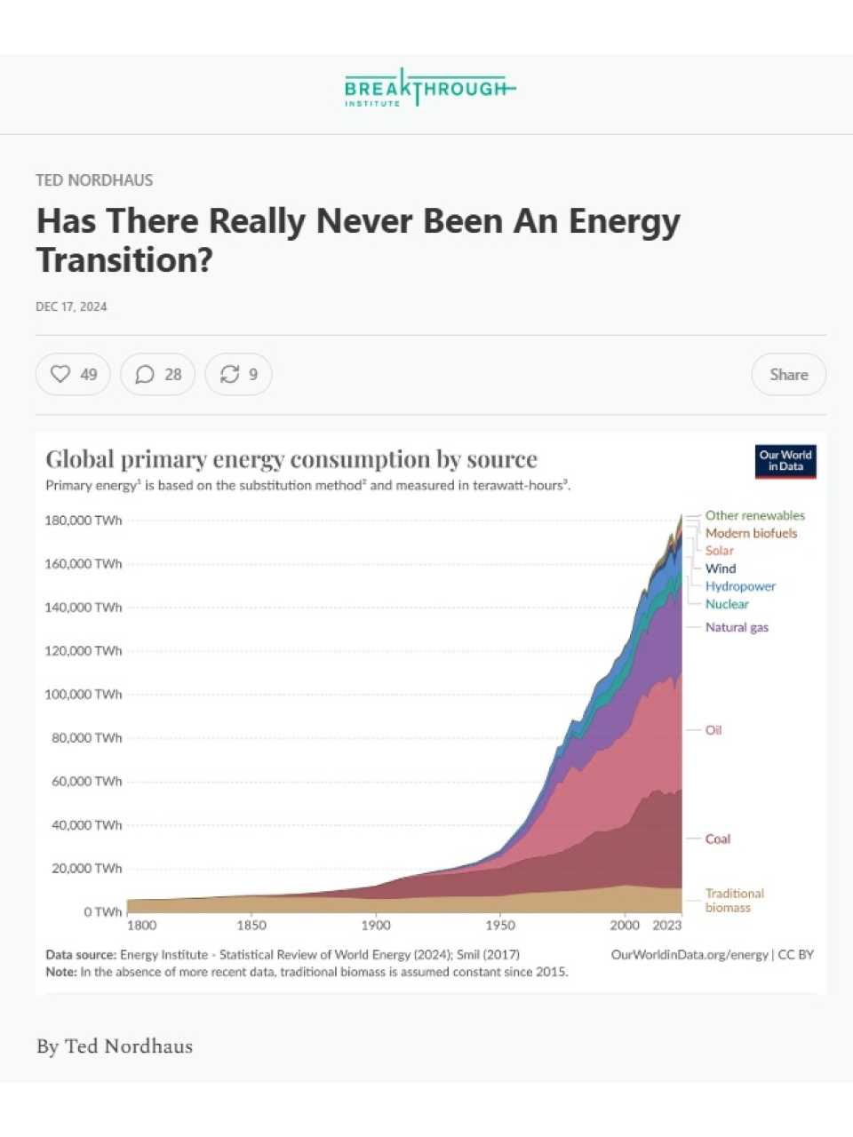 Has there really never been an energy transition?