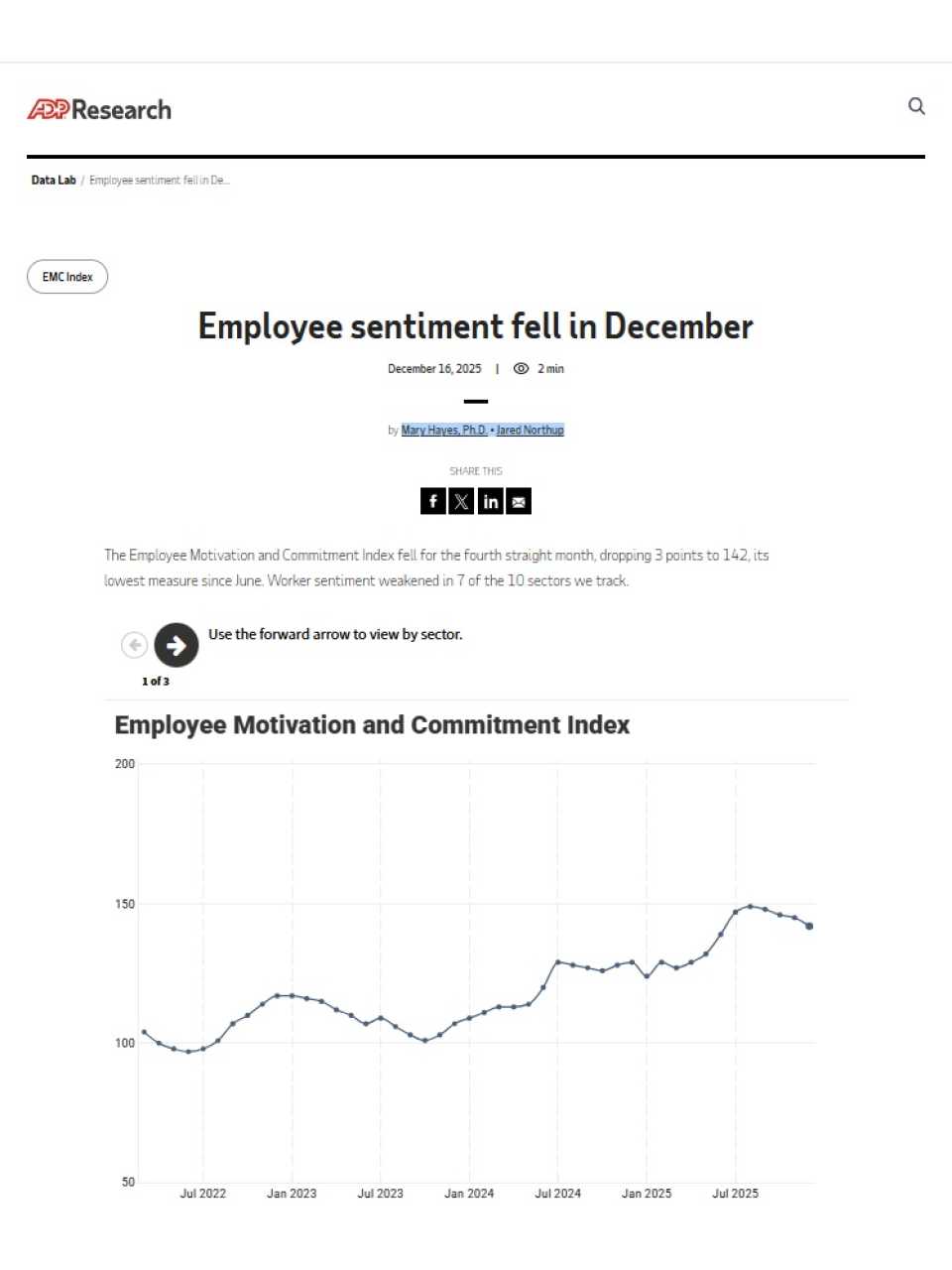 Employee sentiment fell in december