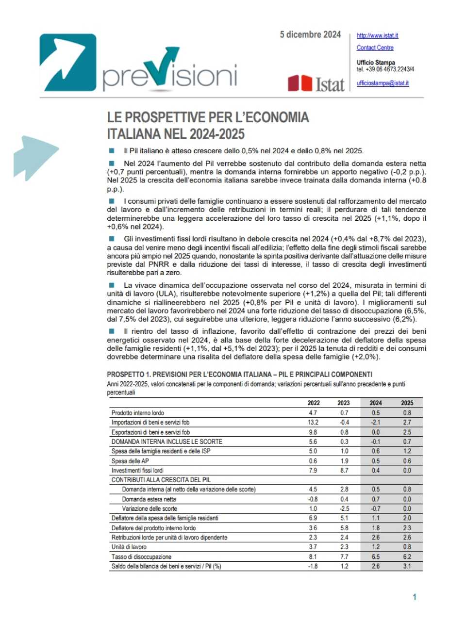 AGGIORNAMENTO PERMANENTEIN PRESENZA
2025: Le grandi sfide internazionali e le prospettive per l’Italia (con pranzo di networking)