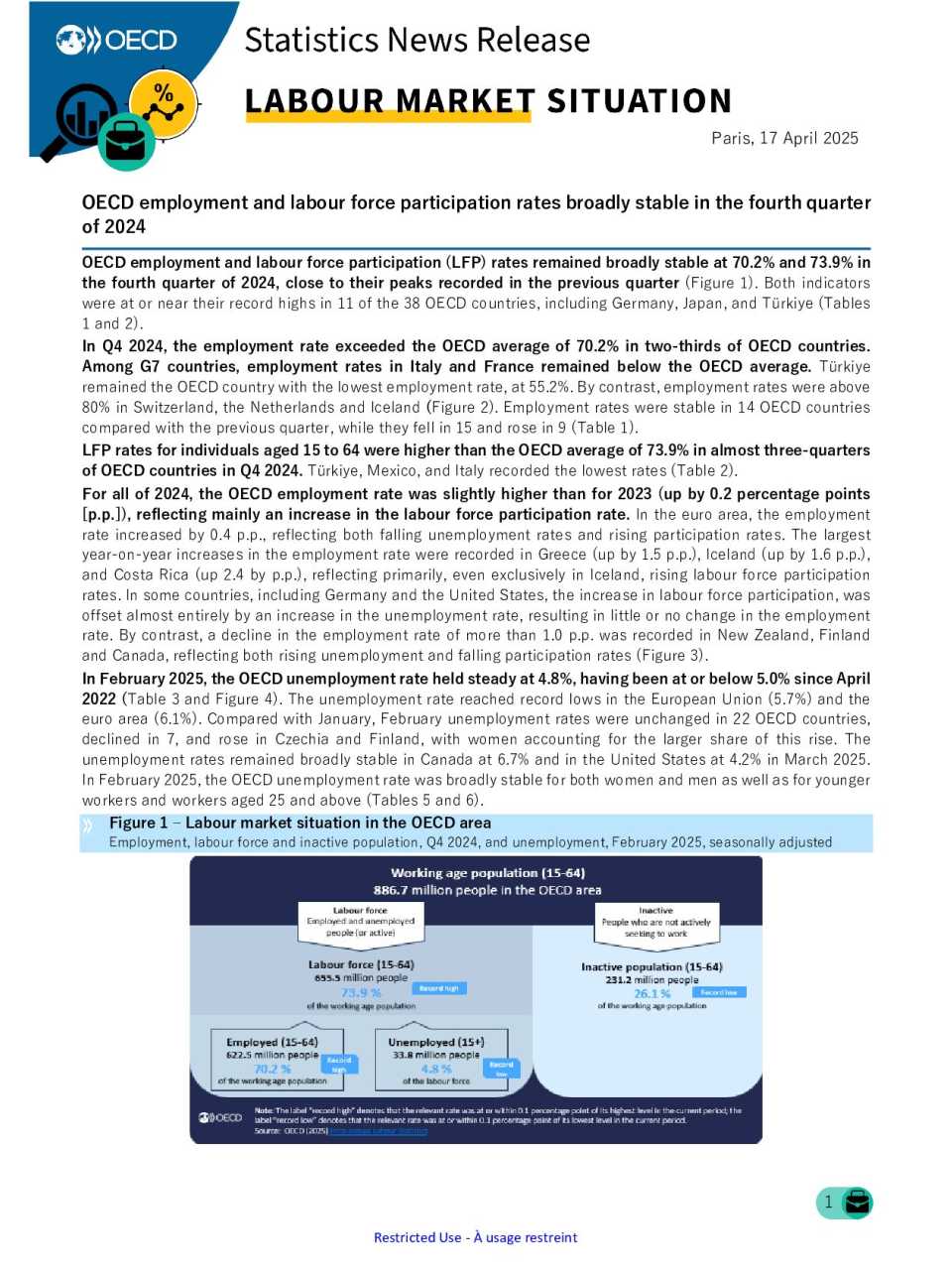 OECD employment and labour force participation rates broadly stable in the fourth quarter of 2024
