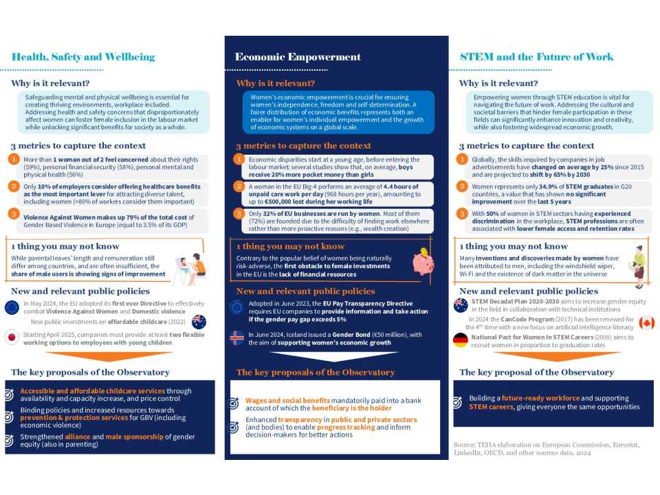 Infographic - Observatory on Women's Empowerment 2024