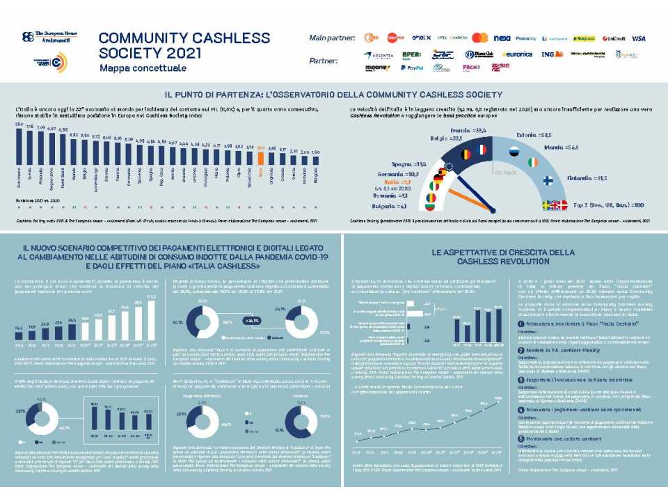 Community Cashless Society 2021 - Mappa Concettuale