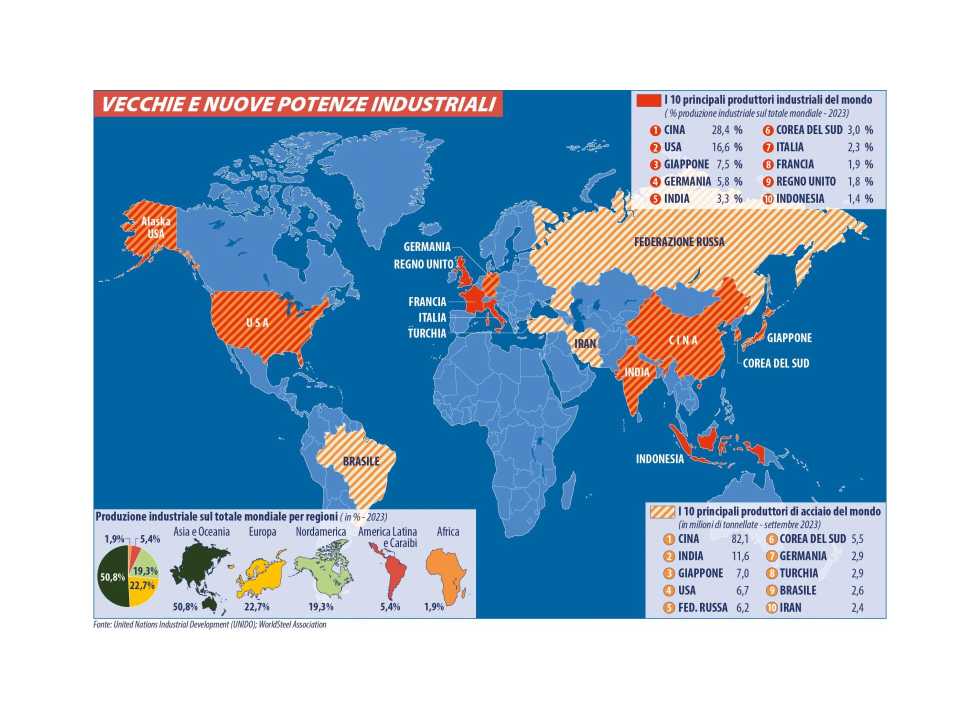 AGGIORNAMENTO PERMANENTEIN PERSON
Challenges and perspectives for the Italian and Emilian industry in the uncertain international economic and geopolitical context