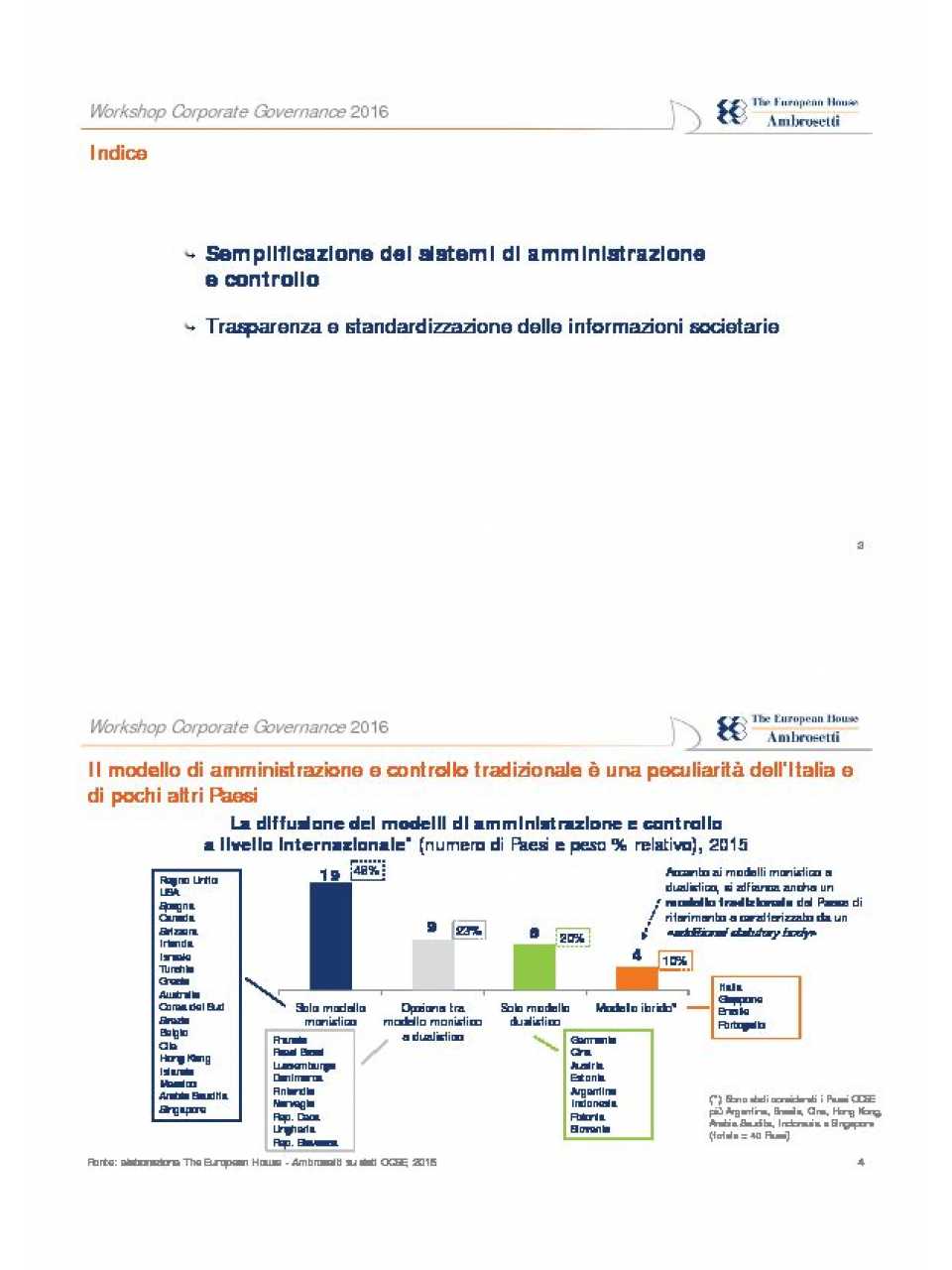 Presentazione Guido Ferrarini