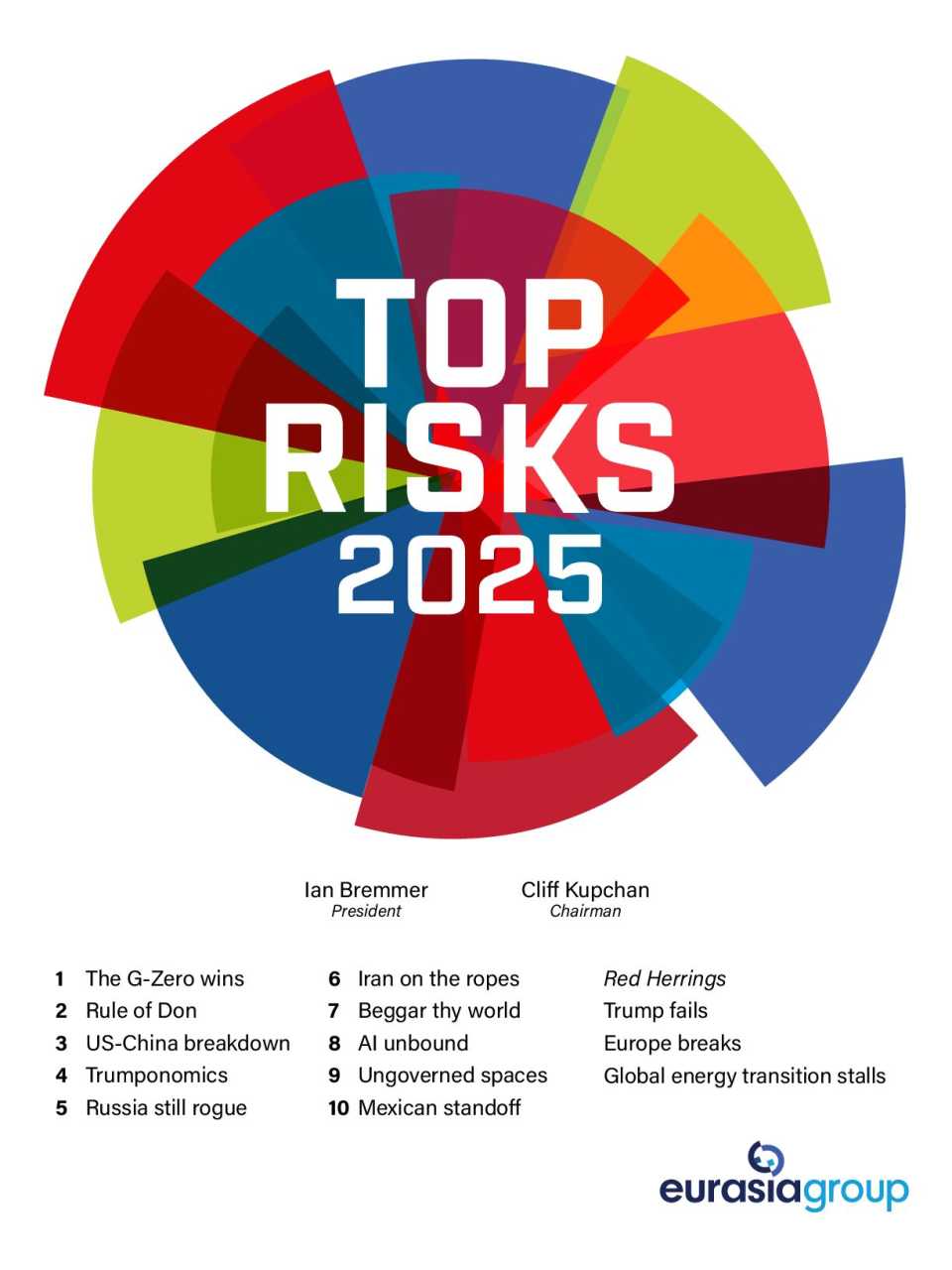 Top Risks 2025