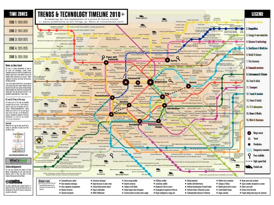 Trends & Technology Timeline 2010+