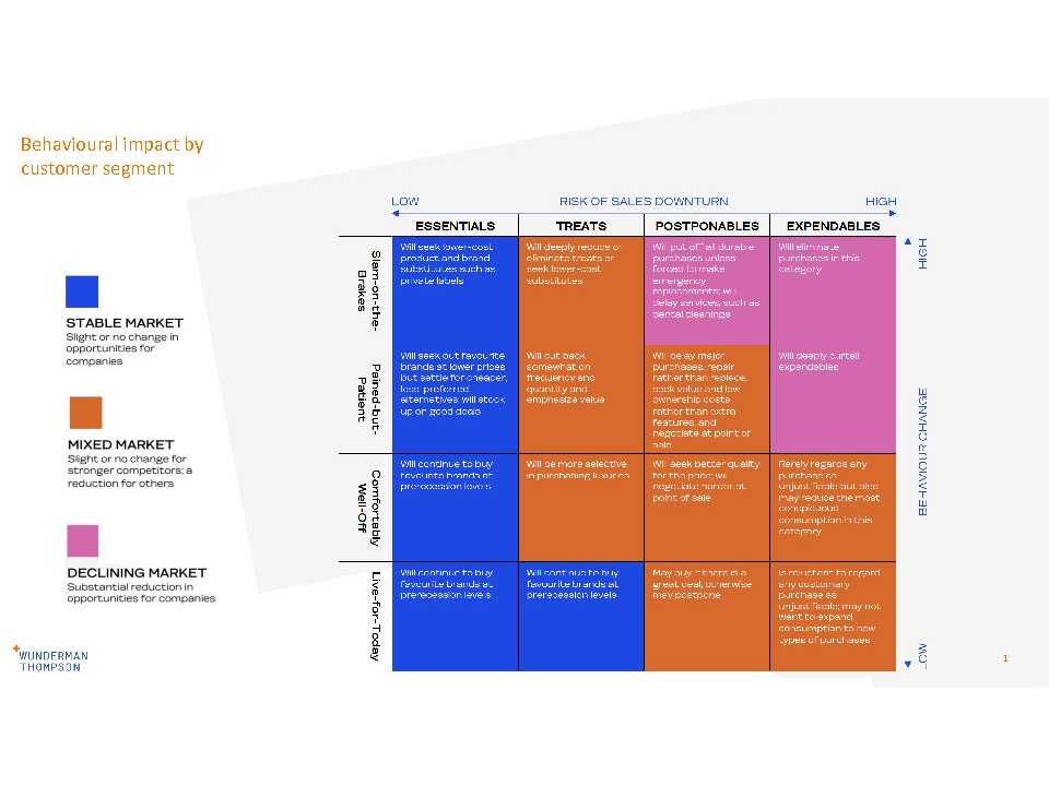 AGGIORNAMENTO PERMANENTEVIA WEBPost-pandemic Retail Marketing
