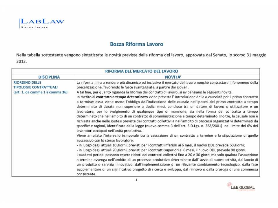 Tabella sinottica - Bozza Riforma Lavoro