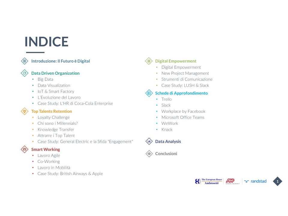 Digital Perspectives in Human Resources