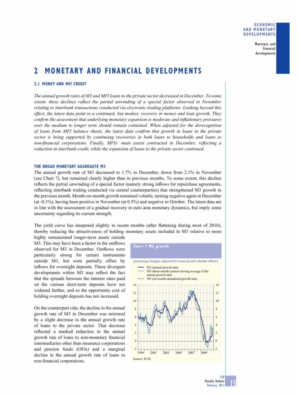 Monetary and financial developments (Monthly Bulletin - February 2011)