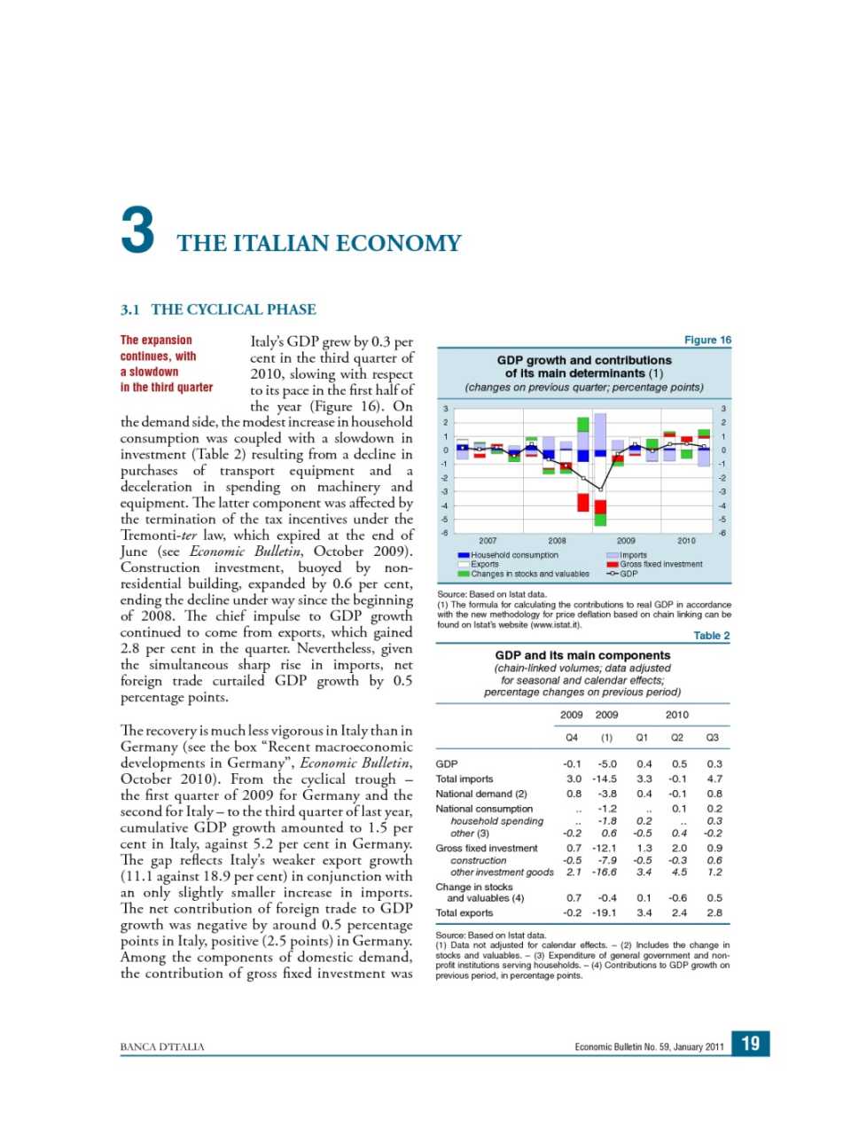 The italian economy (Economic bulletin n. 59)
