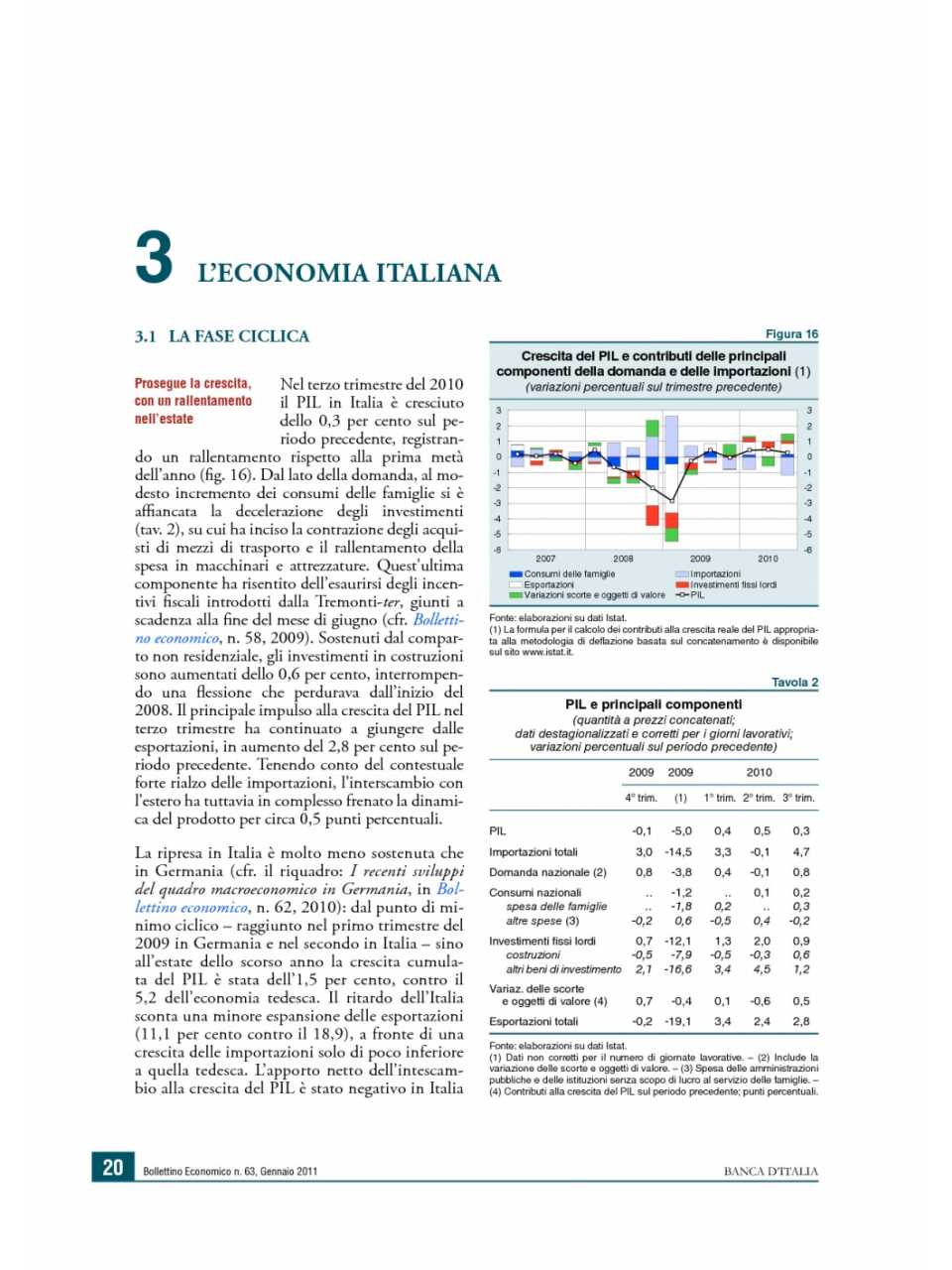 L'economia italiana (Bollettino economico n. 63)