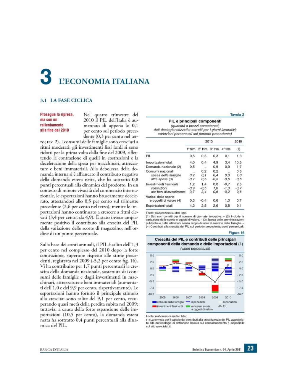 L'economia italiana (Bollettino economico n. 64)