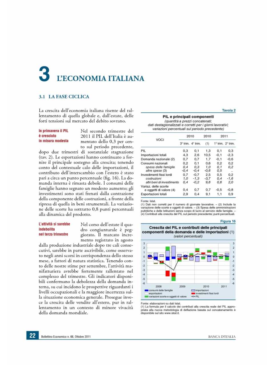 L'economia italiana (Bollettino economico n.66)