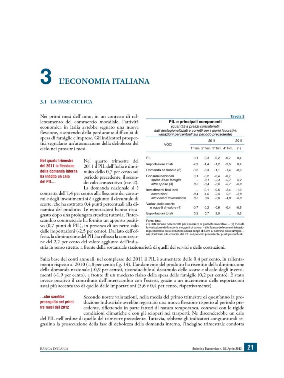 L'economa italiana