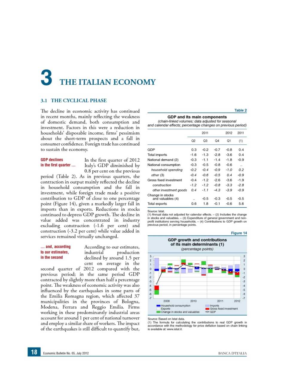 The italian economy (Economic Bulletin n. 65)