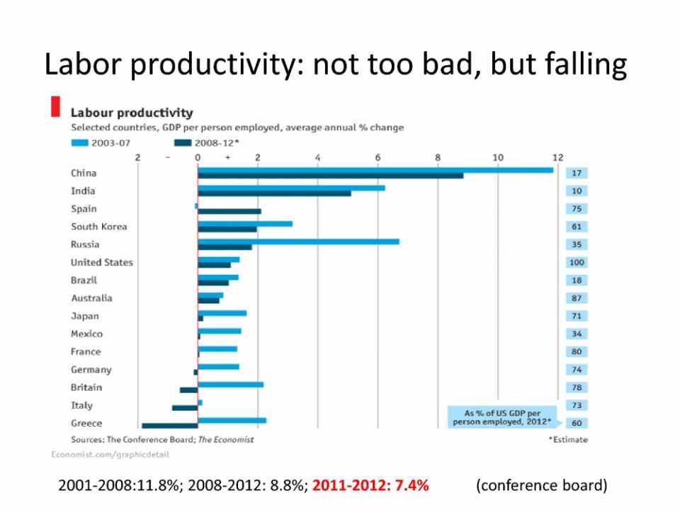 China's economic growth long-term and short-term perspectives