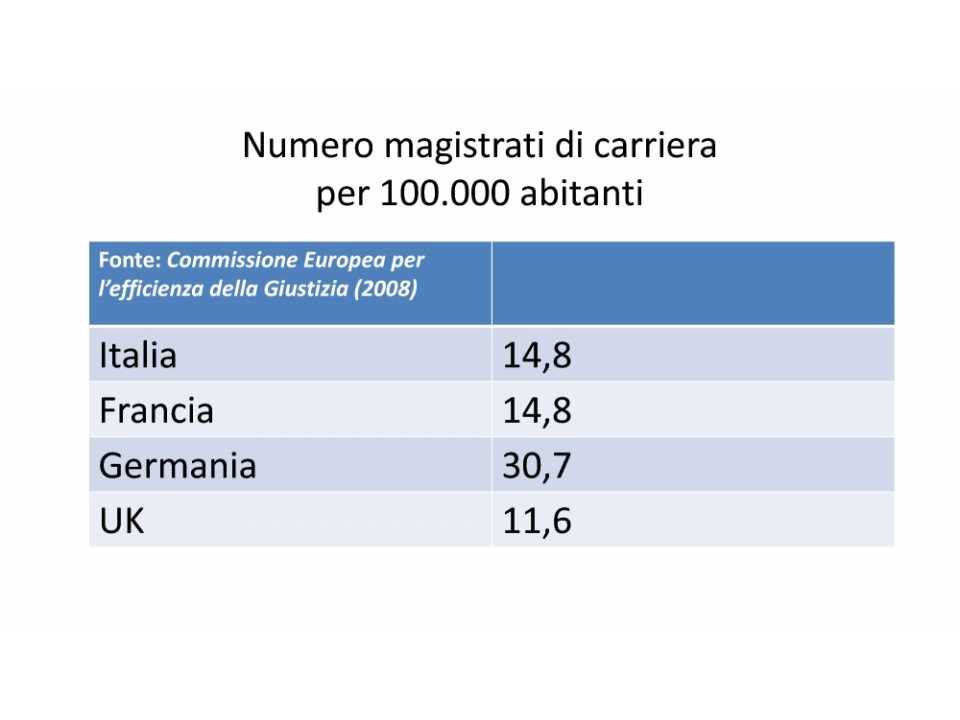 Giustizia e Business