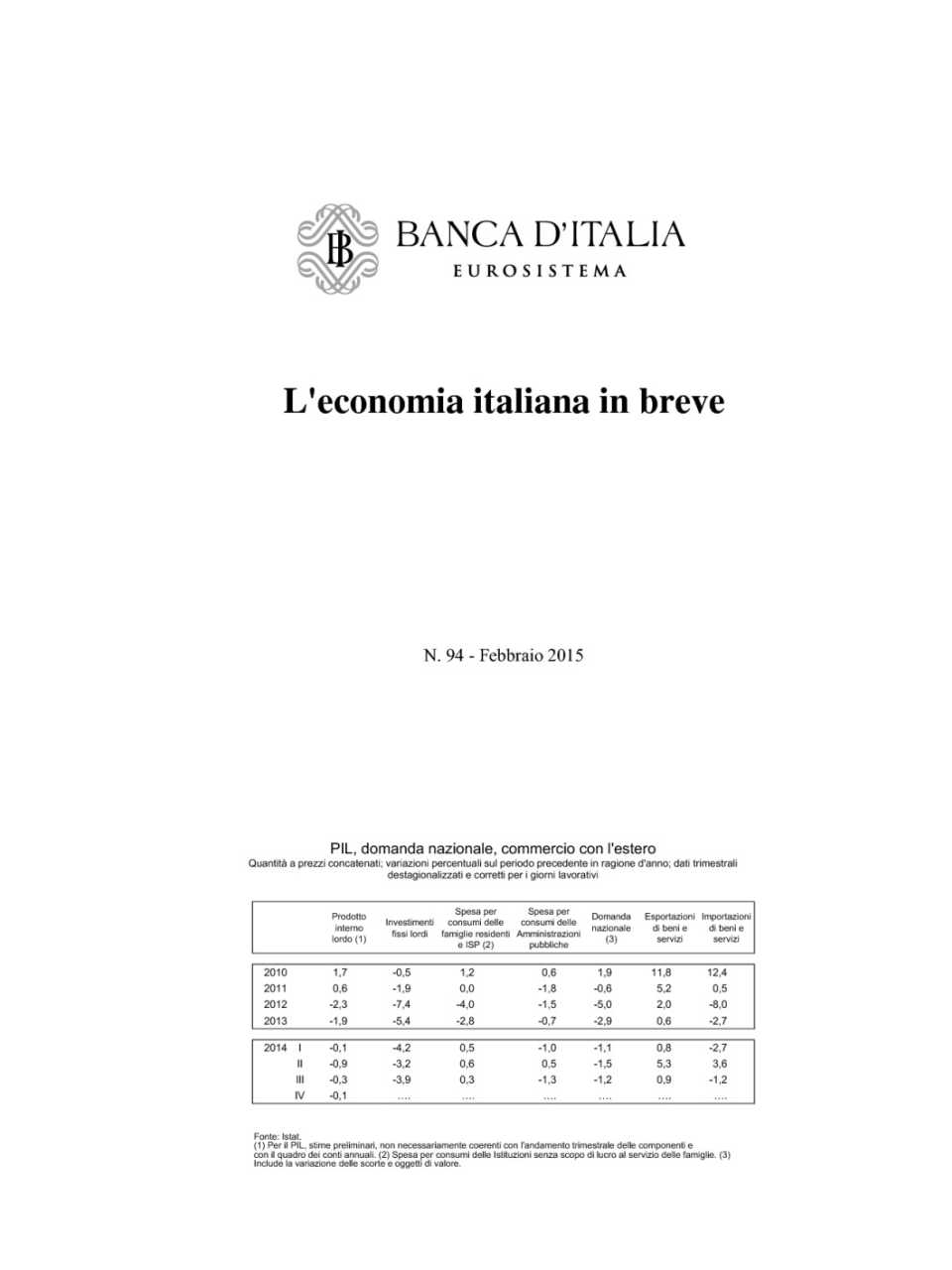 L'economia italiana in breve