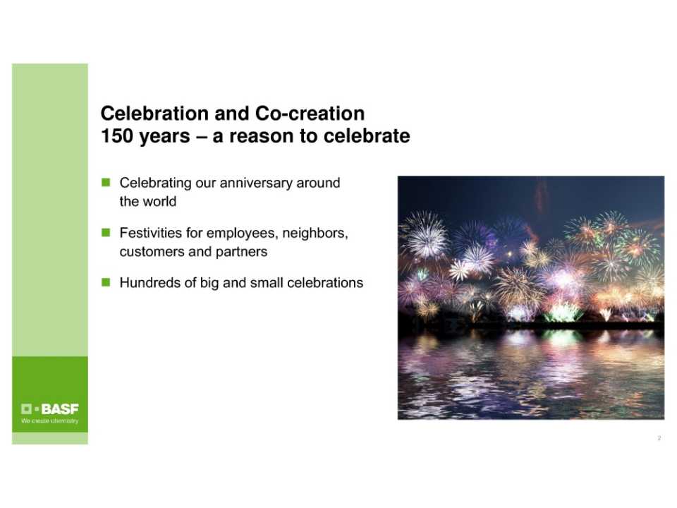 150 Years of BASF: Using an Anniversary to Energize the Brand