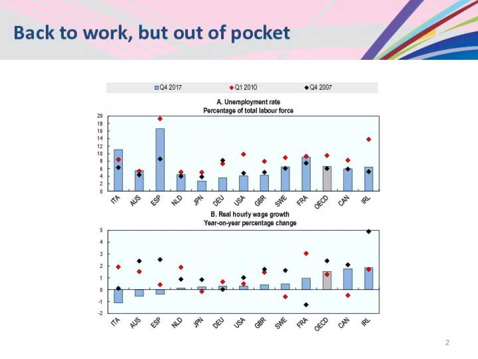 AGGIORNAMENTO PERMANENTEVIA WEBRapporto OCSE: scenari futuri nel mercato del lavoro