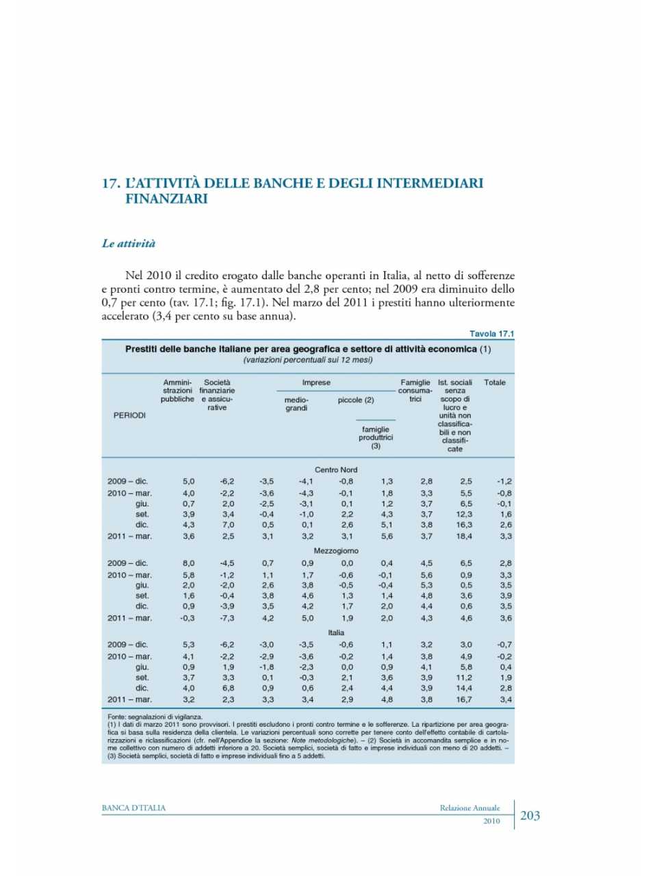 L'attività delle Banche e degli intermediari finanziari