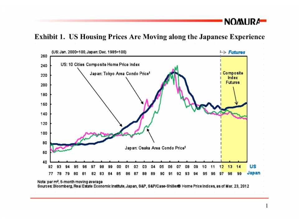 The World in Balance Sheet Recession: what Post-2008 West can learn from Japan 1990-2005