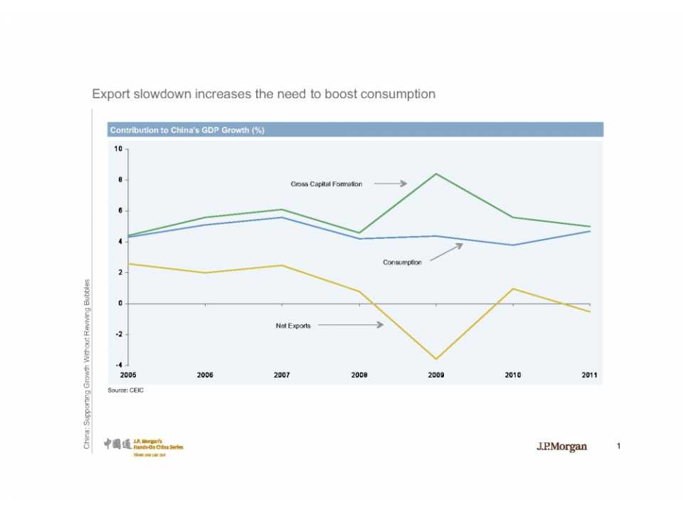 China: Supporting Growth Without Reviving Bubbles