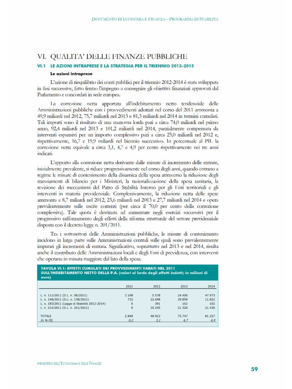 Qualità delle finanze pubbliche