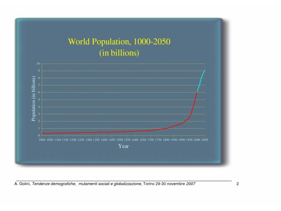 Tendenze demografiche, mutamenti sociali e globalizzazione