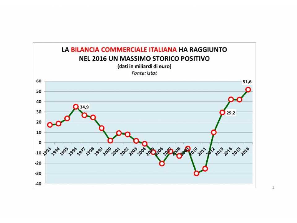 AGGIORNAMENTO PERMANENTEIN PRESENZA
Industria, Europa - Italia: nuovi scenari e modelli per la competitività
