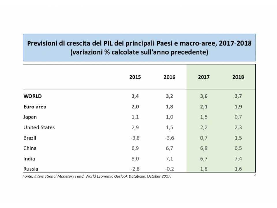 AGGIORNAMENTO PERMANENTEIN PRESENZA
Industria, Europa - Italia: nuovi scenari e modelli per la competitività